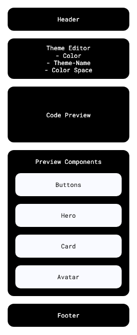 Mobile Layout