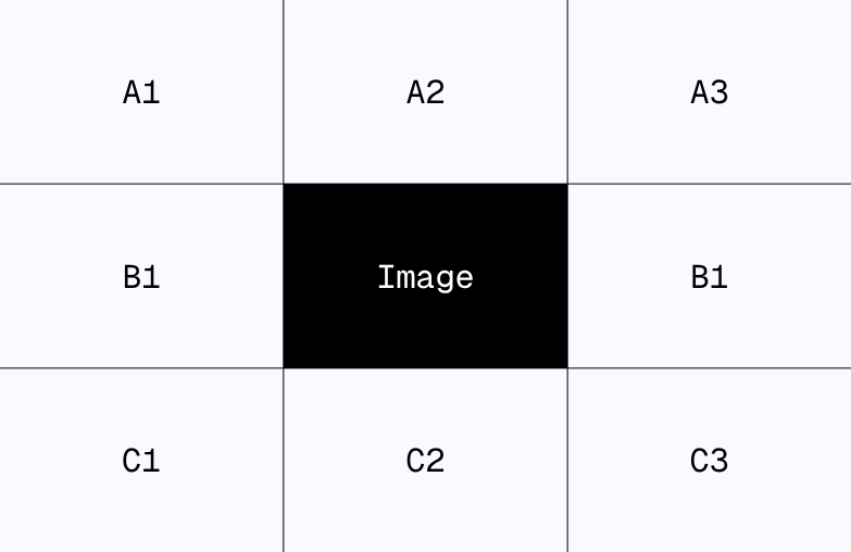 Grid to visualize the idea